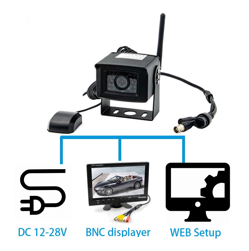 携帯電話またはPCを介したWifi 4G車載カメラ監視