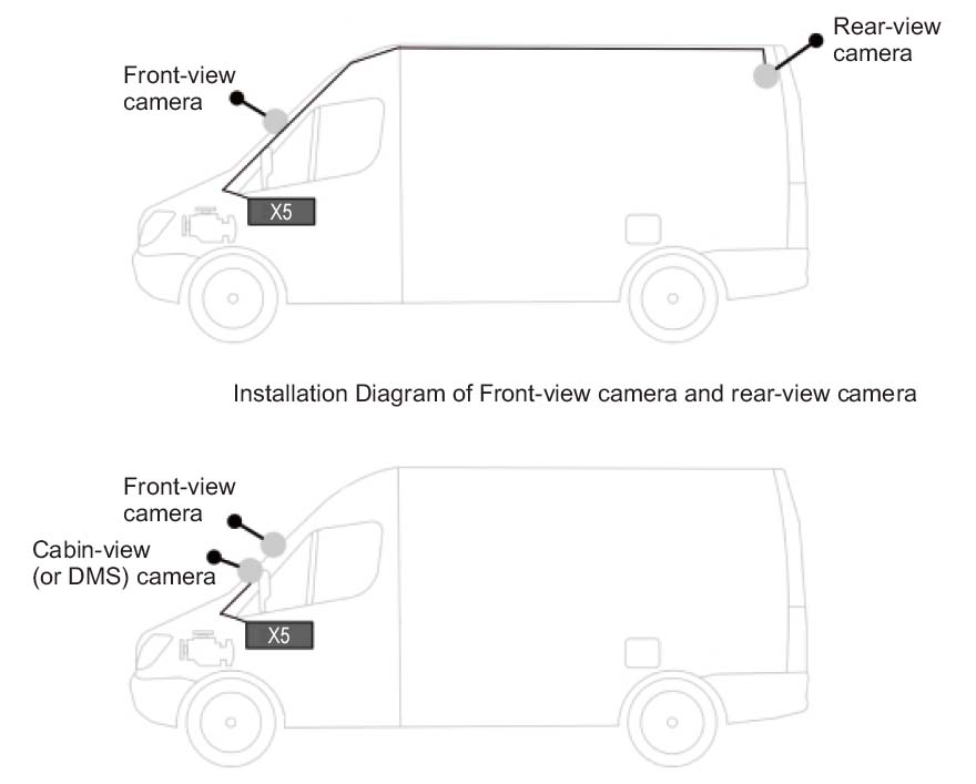 profiox5カーカメラシステムを使用するためのシナリオ